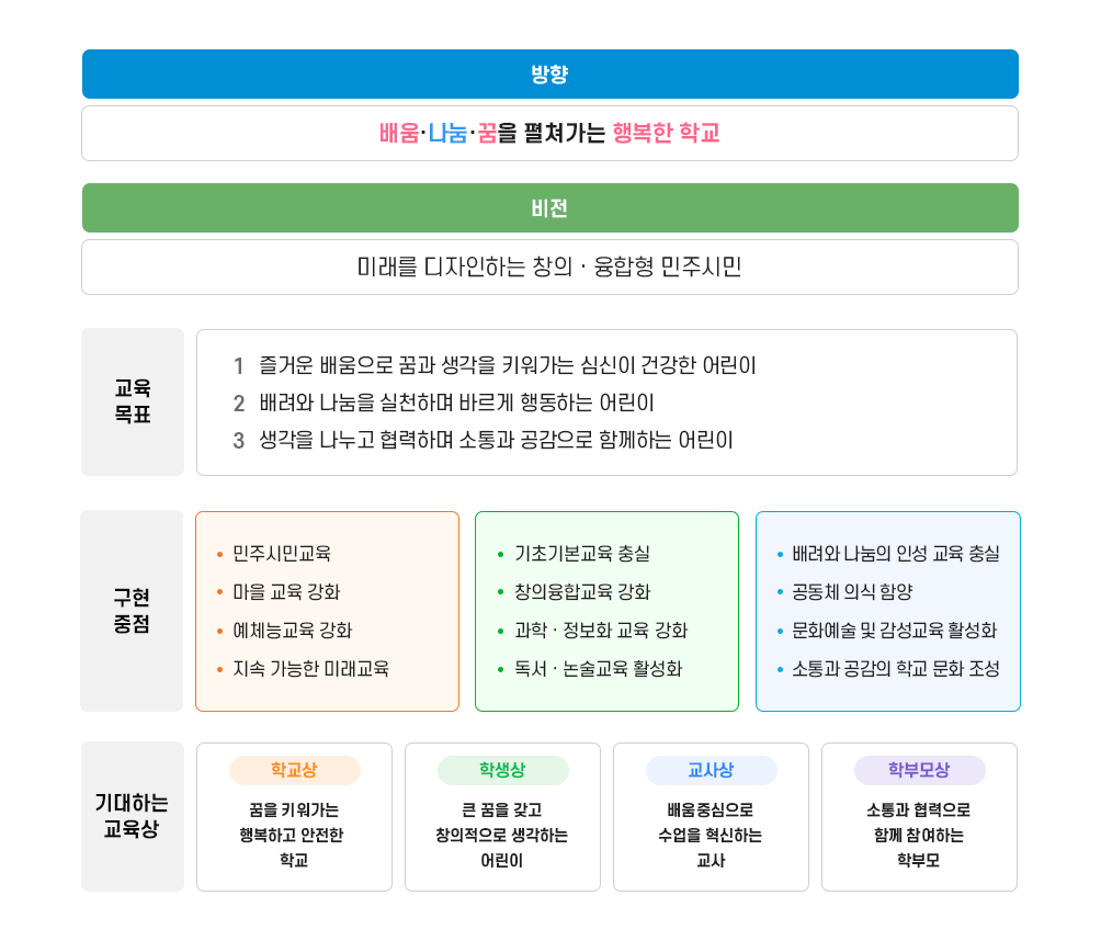 교육목표 이미지