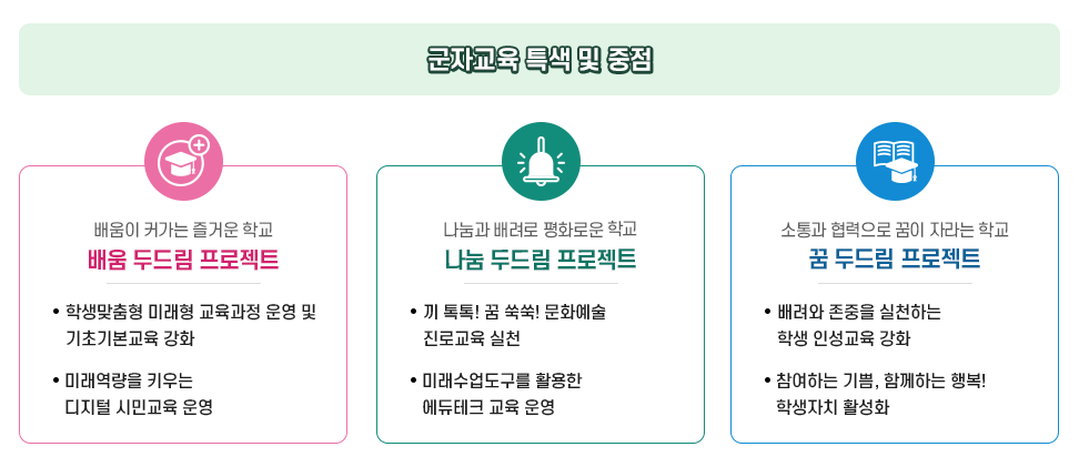 역점사업 이미지